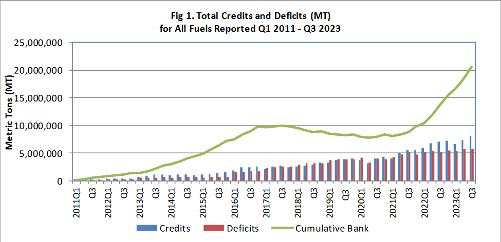 graph showing growth of credit generation and deficits